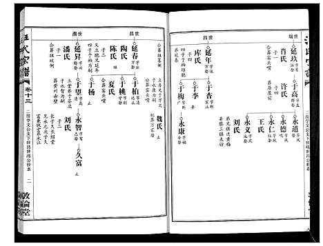 [下载][汪氏宗谱_38卷首4卷]湖北.汪氏家谱_十五.pdf