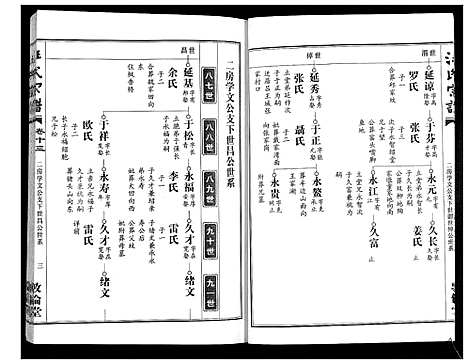 [下载][汪氏宗谱_38卷首4卷]湖北.汪氏家谱_十五.pdf