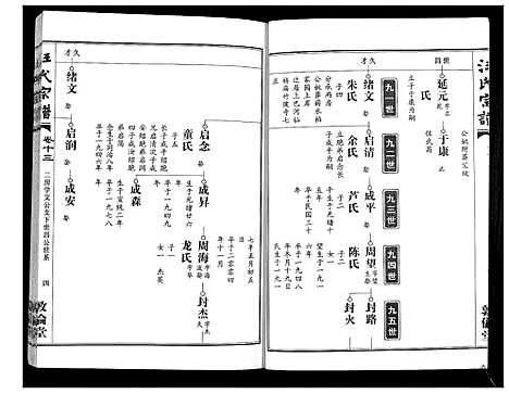 [下载][汪氏宗谱_38卷首4卷]湖北.汪氏家谱_十五.pdf