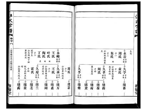 [下载][汪氏宗谱_38卷首4卷]湖北.汪氏家谱_十九.pdf