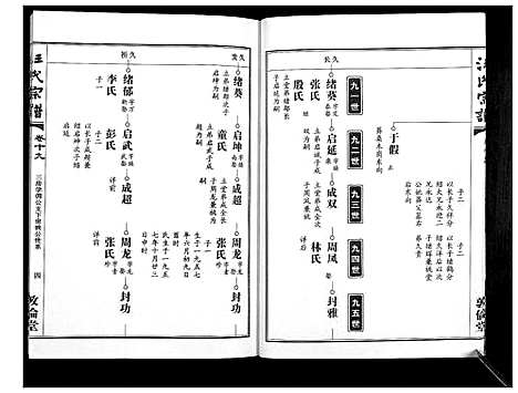 [下载][汪氏宗谱_38卷首4卷]湖北.汪氏家谱_二十.pdf