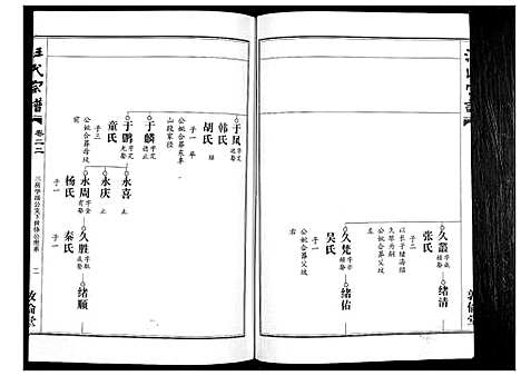 [下载][汪氏宗谱_38卷首4卷]湖北.汪氏家谱_二十二.pdf