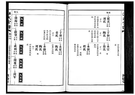 [下载][汪氏宗谱_38卷首4卷]湖北.汪氏家谱_二十二.pdf