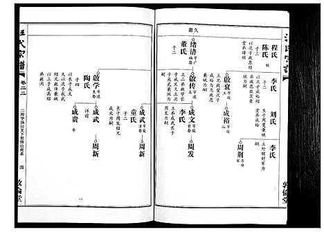 [下载][汪氏宗谱_38卷首4卷]湖北.汪氏家谱_二十二.pdf