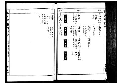 [下载][汪氏宗谱_38卷首4卷]湖北.汪氏家谱_二十二.pdf