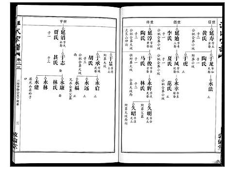 [下载][汪氏宗谱_38卷首4卷]湖北.汪氏家谱_二十三.pdf