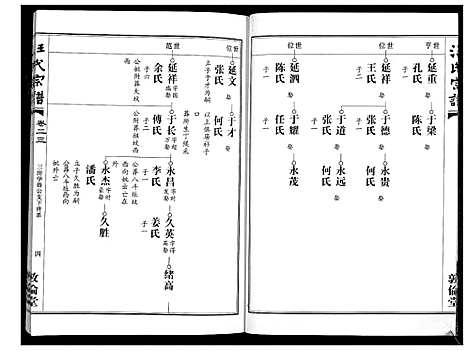 [下载][汪氏宗谱_38卷首4卷]湖北.汪氏家谱_二十三.pdf