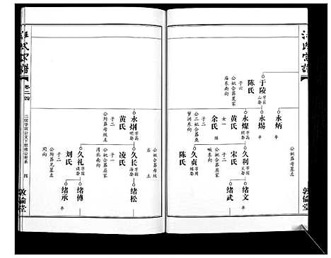 [下载][汪氏宗谱_38卷首4卷]湖北.汪氏家谱_二十四.pdf