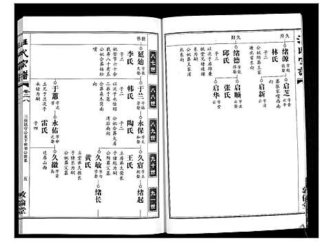 [下载][汪氏宗谱_38卷首4卷]湖北.汪氏家谱_二十八.pdf