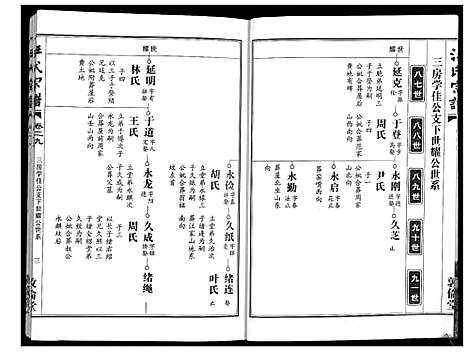 [下载][汪氏宗谱_38卷首4卷]湖北.汪氏家谱_二十九.pdf