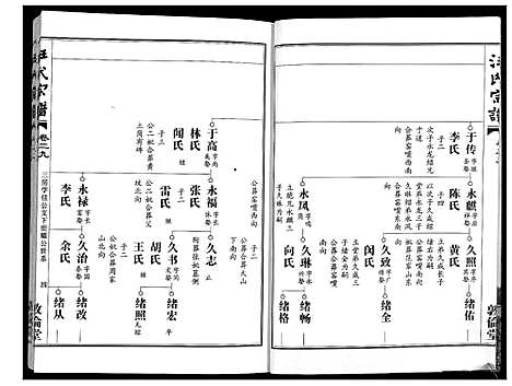 [下载][汪氏宗谱_38卷首4卷]湖北.汪氏家谱_二十九.pdf