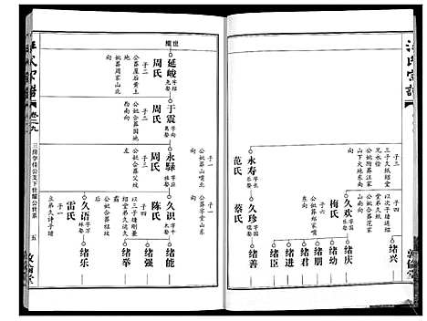 [下载][汪氏宗谱_38卷首4卷]湖北.汪氏家谱_二十九.pdf