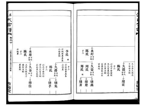 [下载][汪氏宗谱_38卷首4卷]湖北.汪氏家谱_三十.pdf