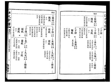 [下载][汪氏宗谱_38卷首4卷]湖北.汪氏家谱_三十一.pdf