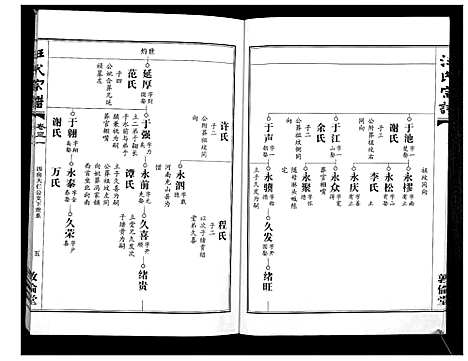 [下载][汪氏宗谱_38卷首4卷]湖北.汪氏家谱_三十一.pdf