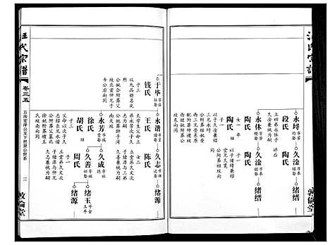 [下载][汪氏宗谱_38卷首4卷]湖北.汪氏家谱_三十三.pdf