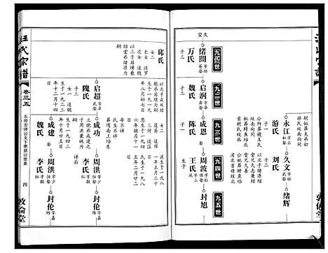 [下载][汪氏宗谱_38卷首4卷]湖北.汪氏家谱_三十三.pdf