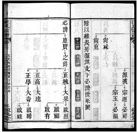 [下载][汪氏宗谱_5卷首2卷]湖北.汪氏家谱_四.pdf