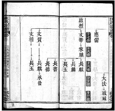 [下载][汪氏宗谱_5卷首2卷]湖北.汪氏家谱_四.pdf