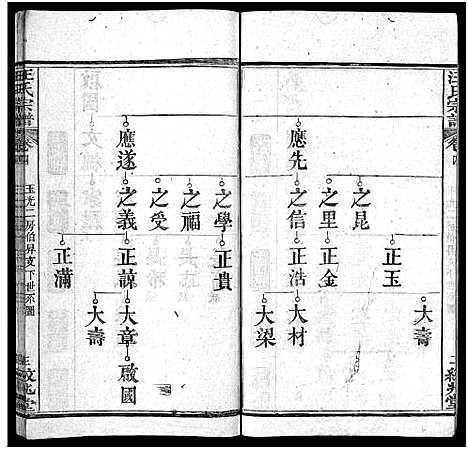 [下载][汪氏宗谱_5卷首2卷]湖北.汪氏家谱_五.pdf