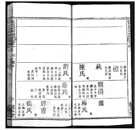 [下载][汪氏族谱]湖北.汪氏家谱_二.pdf