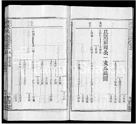 [下载][汪氏族谱_13卷首3卷]湖北.汪氏家谱_二.pdf