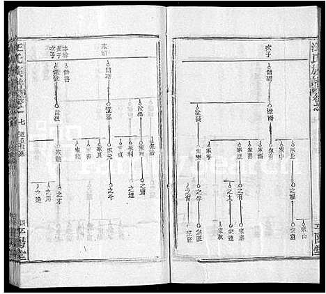 [下载][汪氏族谱_13卷首3卷]湖北.汪氏家谱_二.pdf