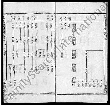 [下载][汪氏族谱_13卷首3卷]湖北.汪氏家谱_三.pdf