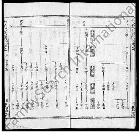 [下载][汪氏族谱_13卷首3卷]湖北.汪氏家谱_三.pdf