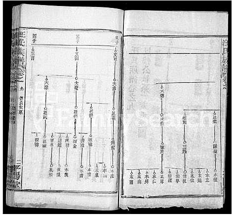 [下载][汪氏族谱_13卷首3卷]湖北.汪氏家谱_四.pdf