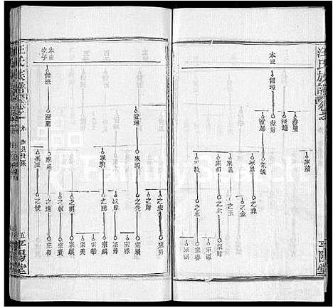 [下载][汪氏族谱_13卷首3卷]湖北.汪氏家谱_四.pdf