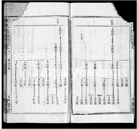 [下载][汪氏族谱_13卷首3卷]湖北.汪氏家谱_六.pdf