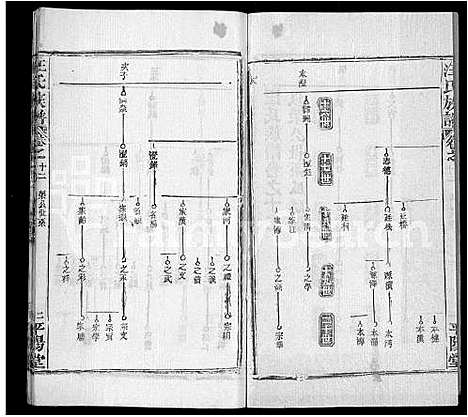 [下载][汪氏族谱_13卷首3卷]湖北.汪氏家谱_七.pdf