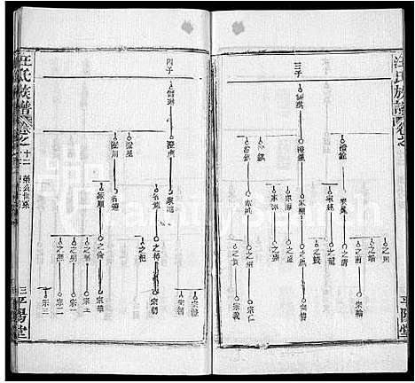 [下载][汪氏族谱_13卷首3卷]湖北.汪氏家谱_七.pdf