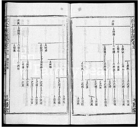 [下载][汪氏族谱_13卷首3卷]湖北.汪氏家谱_七.pdf