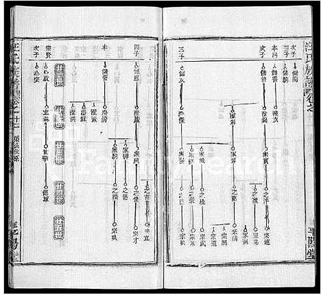 [下载][汪氏族谱_13卷首3卷]湖北.汪氏家谱_七.pdf