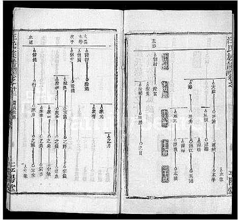 [下载][汪氏族谱_13卷首3卷]湖北.汪氏家谱_八.pdf