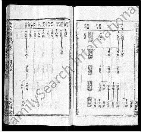 [下载][汪氏族谱_13卷首3卷]湖北.汪氏家谱_十二.pdf