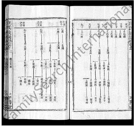 [下载][汪氏族谱_13卷首3卷]湖北.汪氏家谱_十二.pdf