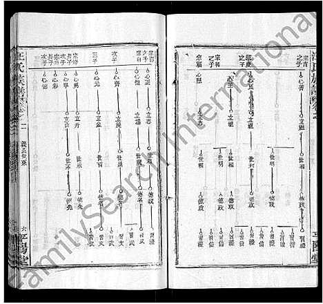 [下载][汪氏族谱_13卷首3卷]湖北.汪氏家谱_十二.pdf