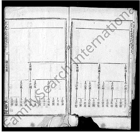 [下载][汪氏族谱_13卷首3卷]湖北.汪氏家谱_十三.pdf