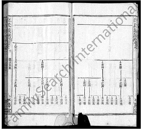 [下载][汪氏族谱_13卷首3卷]湖北.汪氏家谱_十三.pdf