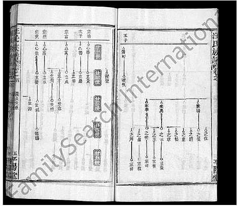 [下载][汪氏族谱_13卷首3卷]湖北.汪氏家谱_十四.pdf