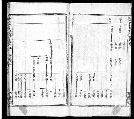 [下载][汪氏族谱_13卷首3卷]湖北.汪氏家谱_十五.pdf