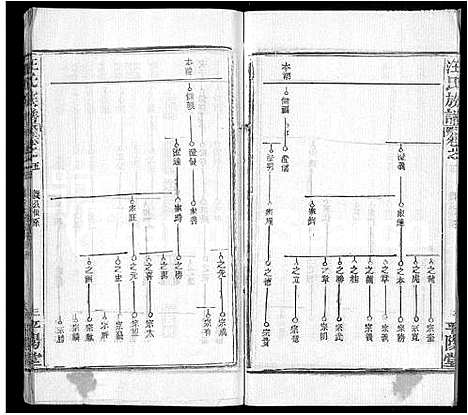 [下载][汪氏族谱_13卷首3卷]湖北.汪氏家谱_十五.pdf