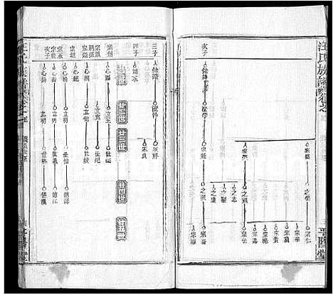 [下载][汪氏族谱_13卷首3卷]湖北.汪氏家谱_十五.pdf