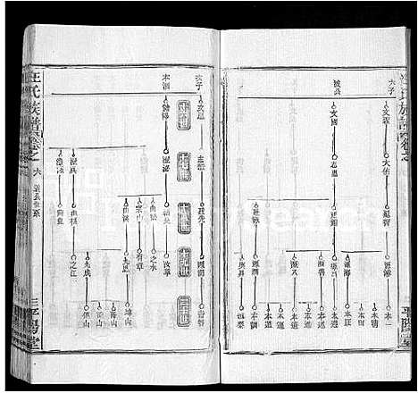 [下载][汪氏族谱_13卷首3卷]湖北.汪氏家谱_十六.pdf