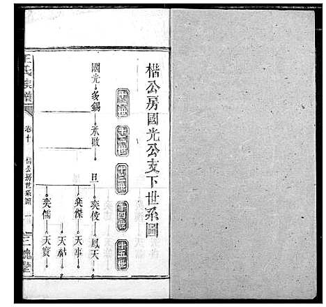 [下载][王氏族谱]湖北.王氏家谱_四.pdf