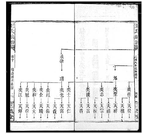 [下载][王氏族谱]湖北.王氏家谱_四.pdf