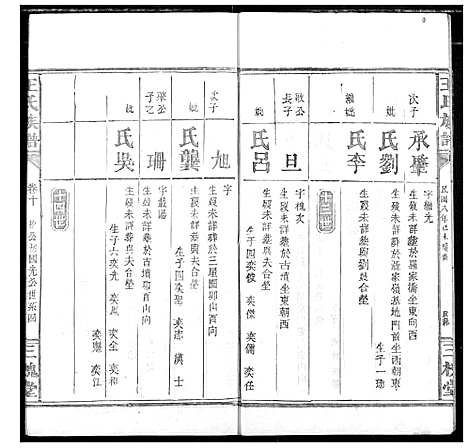 [下载][王氏族谱]湖北.王氏家谱_四.pdf